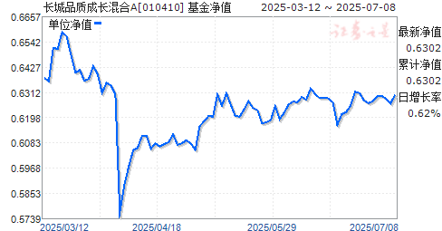 ƷʳɳA(010410)ֵ