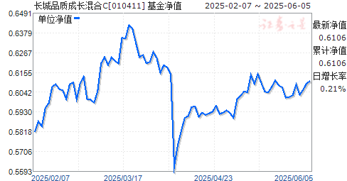 ƷʳɳC(010411)ֵ