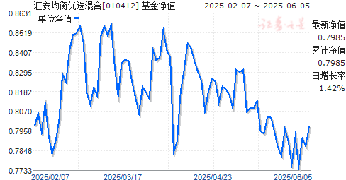 㰲ѡ(010412)ֵ