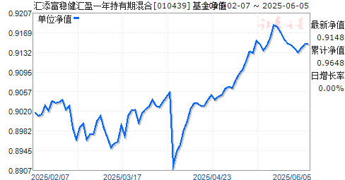 Ƚӯһڻ(010439)ֵ
