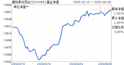 ﾰC(010466)ֵ