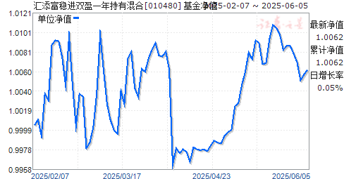 Ƚ˫ӯһл(010480)ֵ