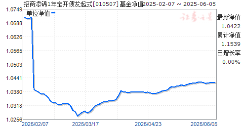 1궨ծʽ(010507)ֵ