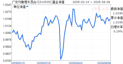 㷢C(010535)ֵ