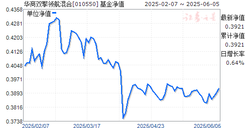 ˫캽(010550)ֵ
