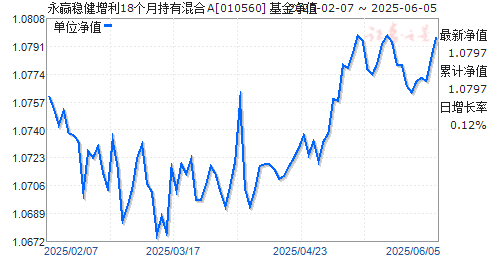 ӮȽ18³лA(010560)ֵ