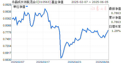 Ӯɳ캽C(010563)ֵ