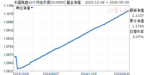 ʢ63¶ծ(010580)ֵ