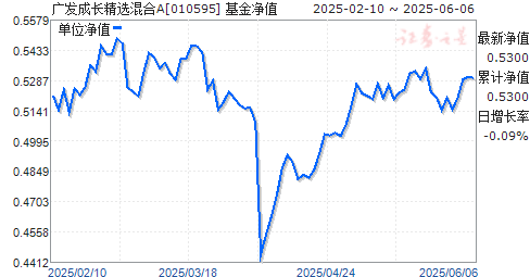 㷢ɳѡA(010595)ֵ