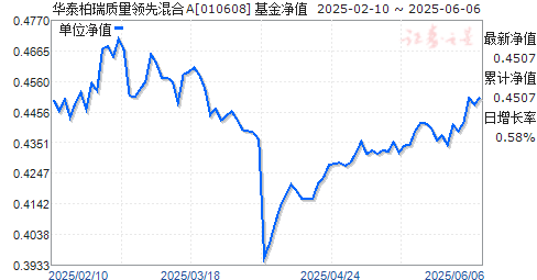 ̩ȻA(010608)ֵ