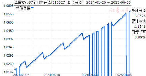 87¶ծ(010627)ֵ