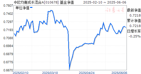 ŷɳA(010678)ֵ