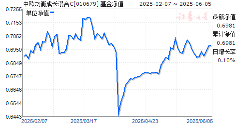 ŷɳC(010679)ֵ