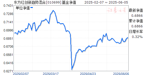 촴ƻ(010699)ֵ