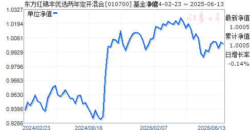 ѡ궨(010700)ֵ