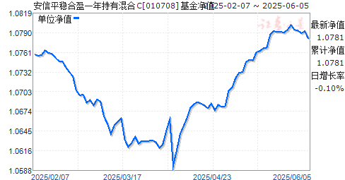 ƽȺӯһлC(010708)ֵ