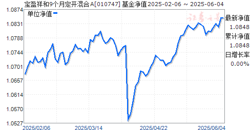 ӯ9¶A(010747)ֵ