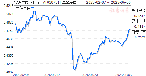 ӯʳɳA(010751)ֵ