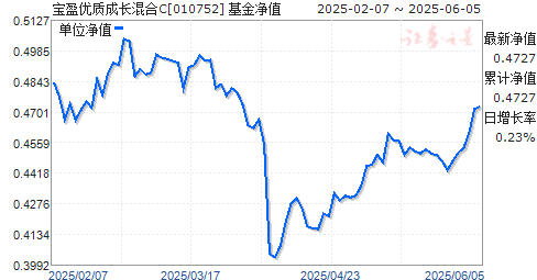 ӯʳɳC(010752)ֵ