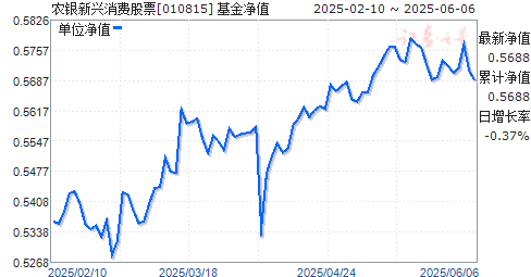 ũѹƱ(010815)ֵ