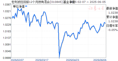 ػر12³л(010845)ֵ
