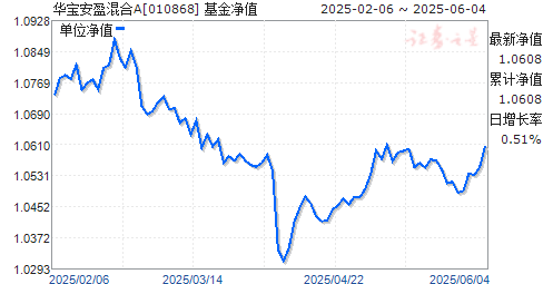 ӯA(010868)ֵ