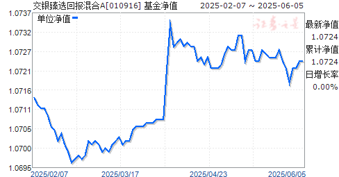 ѡرA(010916)ֵ