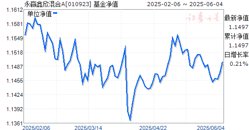 ӮA(010923)ֵ