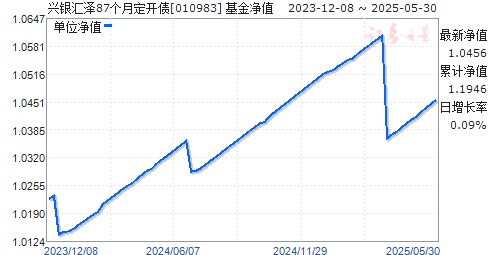 87¶ծ(010983)ֵ