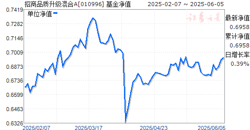 ƷA(010996)ֵ