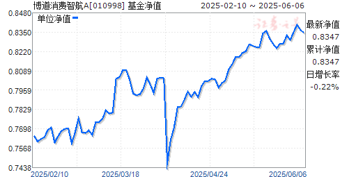 ǺA(010998)ֵ