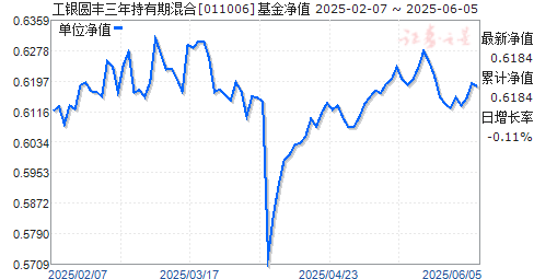 Բڻ(011006)ֵ