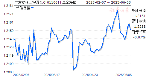 㷢ûرC(011061)ֵ