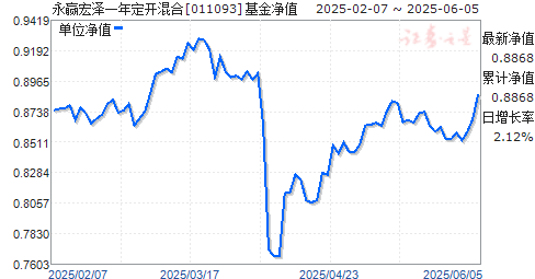 Ӯһ궨(011093)ֵ