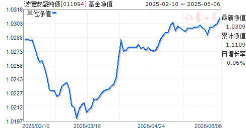 ŵ°ʢծ(011094)ֵ