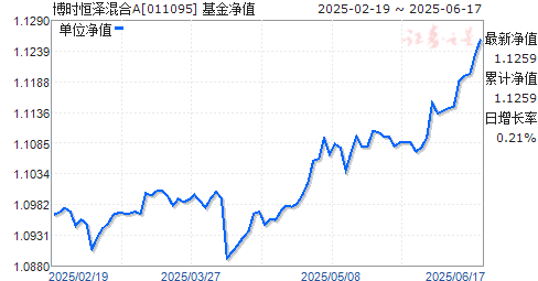 ʱA(011095)ֵ