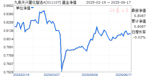 ̩ѡƱA(011107)ֵ