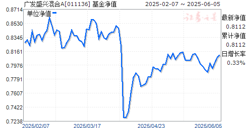 㷢ʢ˻A(011136)ֵ