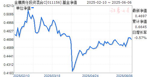 ӥͶʻC(011156)ֵ