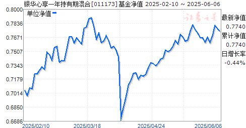 һڻ(011173)ֵ