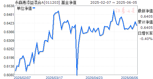 ӮA(011203)ֵ