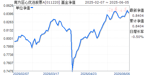 ϷѡƱA(011220)ֵ