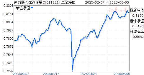 ϷѡƱC(011221)ֵ