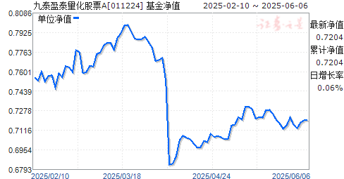 ̩ӯ̩ƱA(011224)ֵ