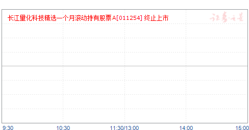 Ƽѡһ¹йƱA(011254)ֵ