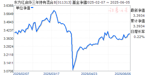 лB(011313)ֵ