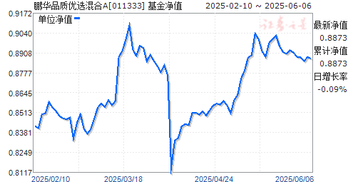 ƷѡA(011333)ֵ