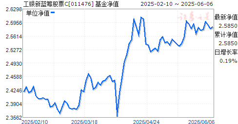 ƱC(011476)ֵ