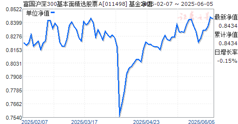 300澫ѡƱA(011498)ֵ