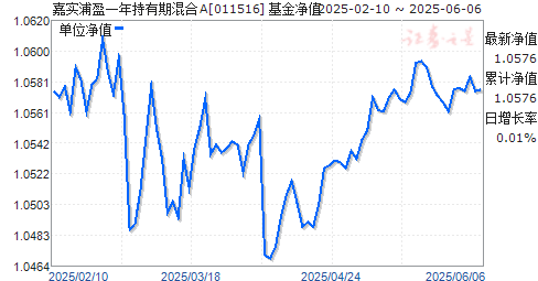 ʵӯһڻA(011516)ֵ